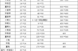 蓝色警戒建筑无敌BUG怎么卡，⚠️ 重要警告与前提