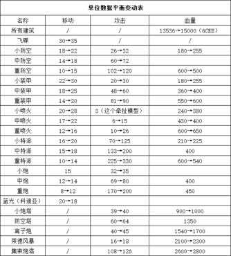蓝色警戒Epic有吗,📌 为什么可能有人问/搜索蓝色警戒 Epic? 蓝色警戒Epic有吗,📌 为什么可能有人问/搜索蓝色警戒 Epic?